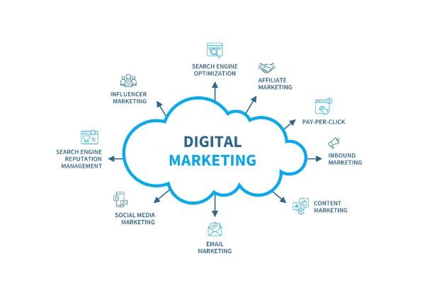 The Importance of Digital Marketing for Businesses in Tanzania